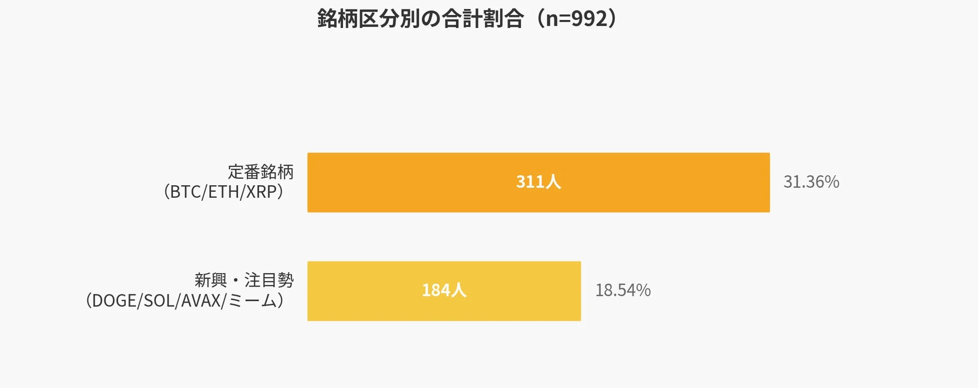 銘柄区分別の合計割合