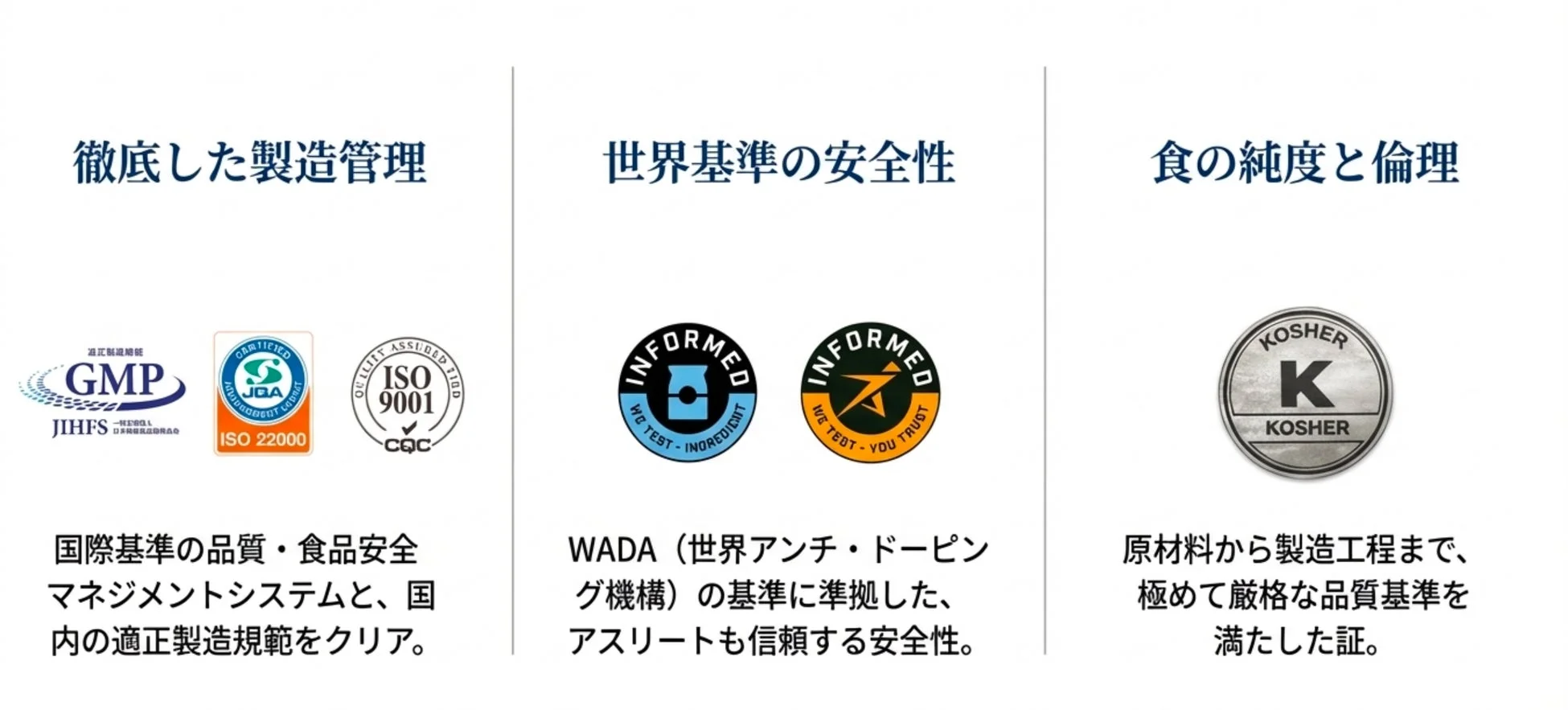 徹底した製造管理、世界基準の安全性、食の純度と倫理に関する企業の取り組みを示す画像。