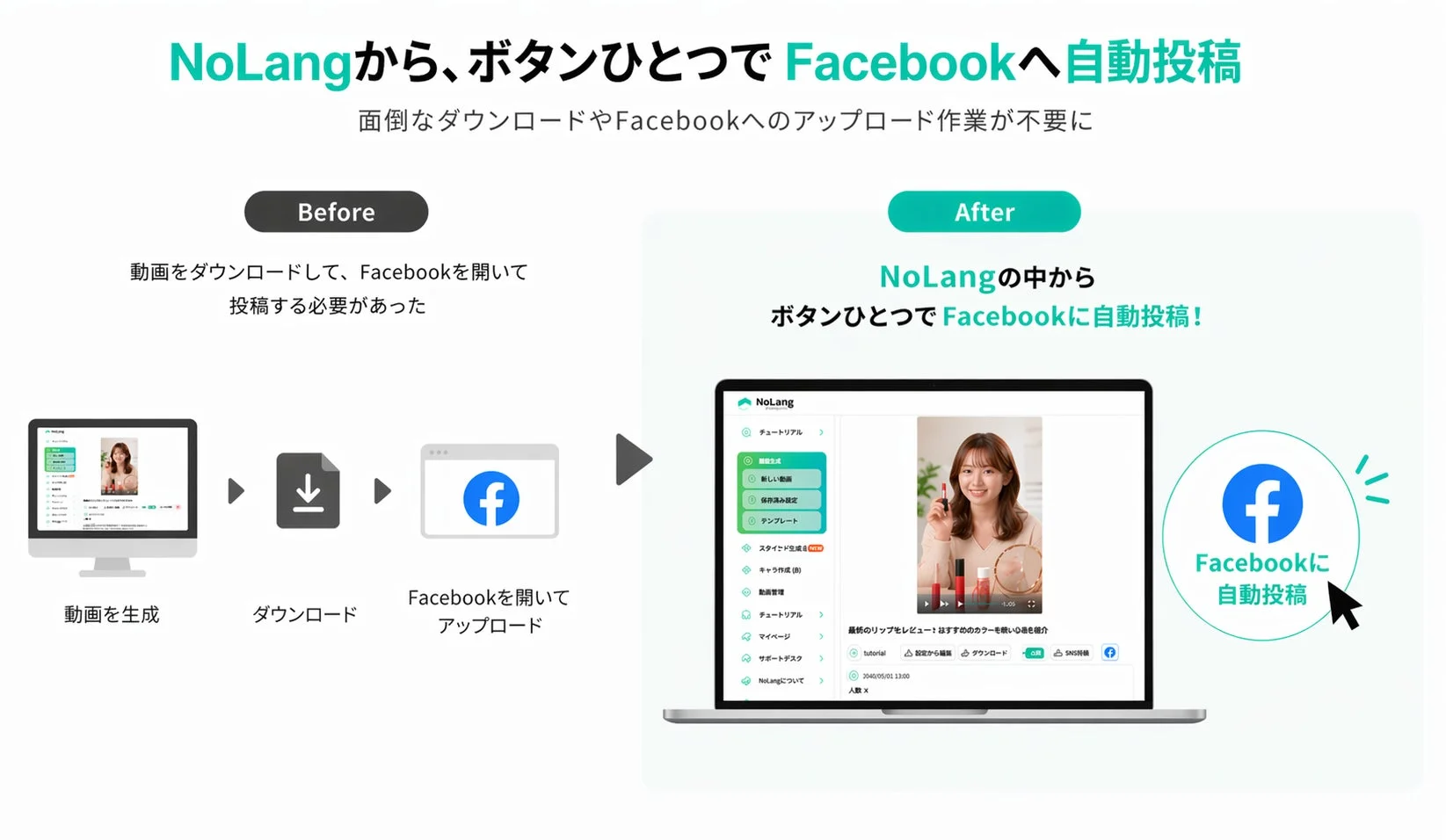 NoLangによるFacebook自動投稿のBefore/After比較
