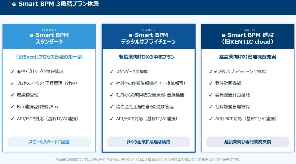 e-Smart BPMの3段階プラン