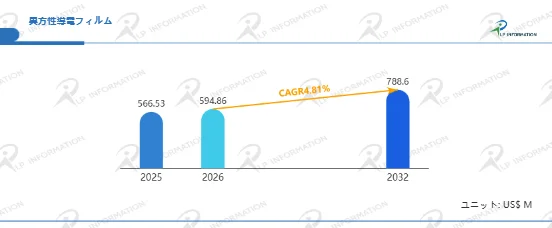 異方性導電フィルムの市場規模予測