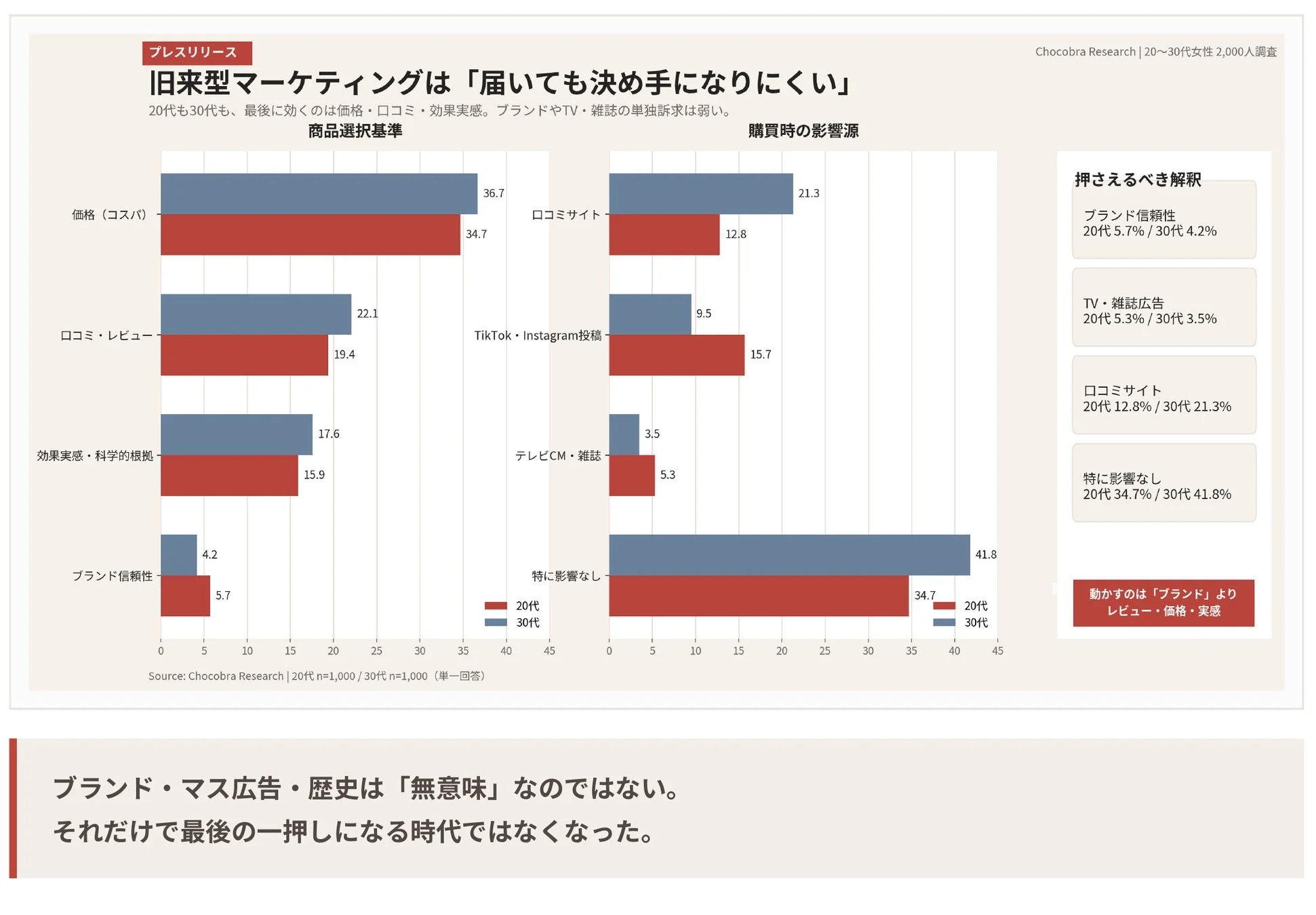 商品選択基準 購買時の影響源
