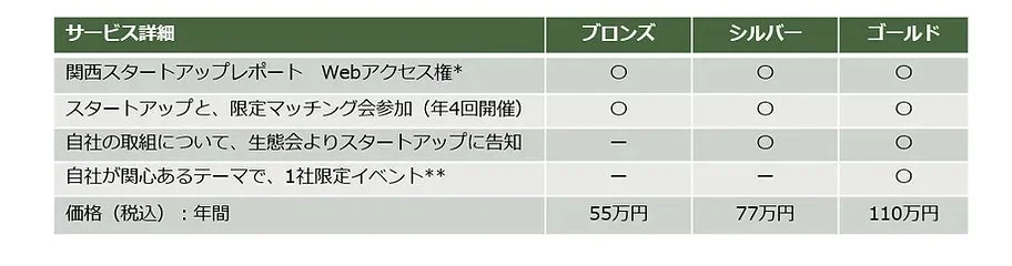 サービス詳細プラン