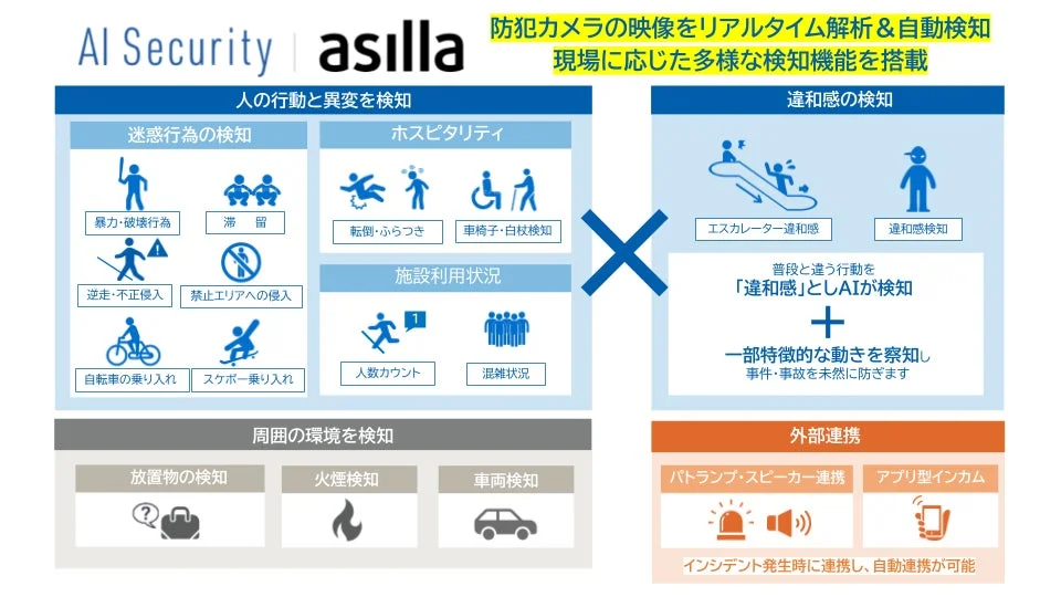 AI Security asillaの機能説明