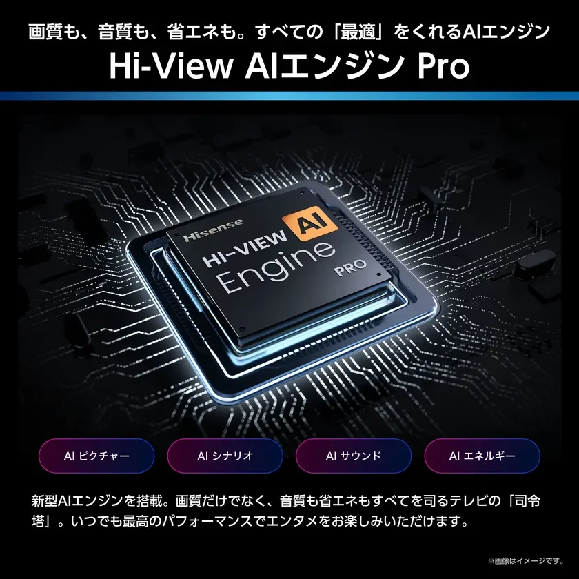 Hi-View AIエンジンPro