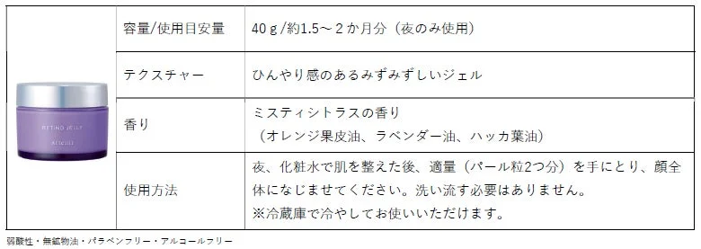 レチノジェリー