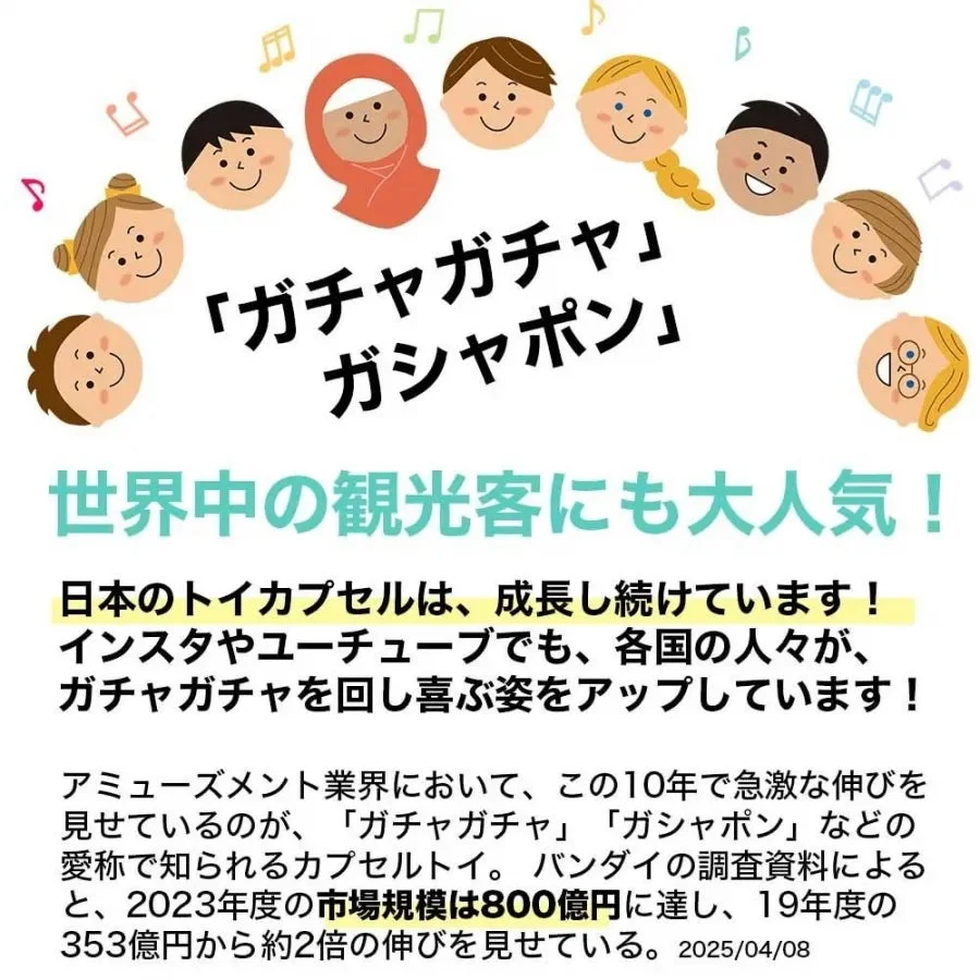 ガチャ市場の成長