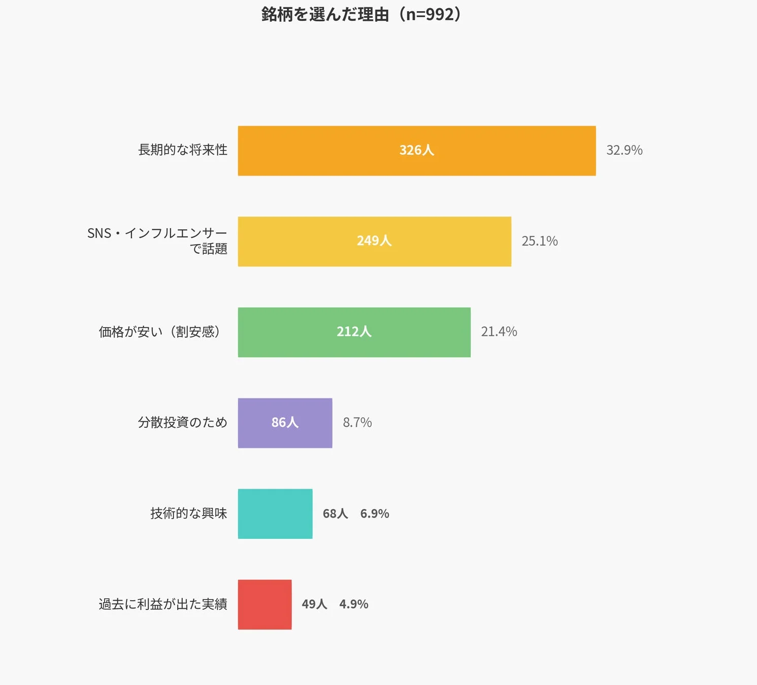 銘柄を選んだ理由
