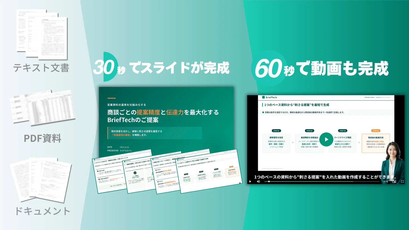 テキスト・PDFからスライド・動画生成の流れ