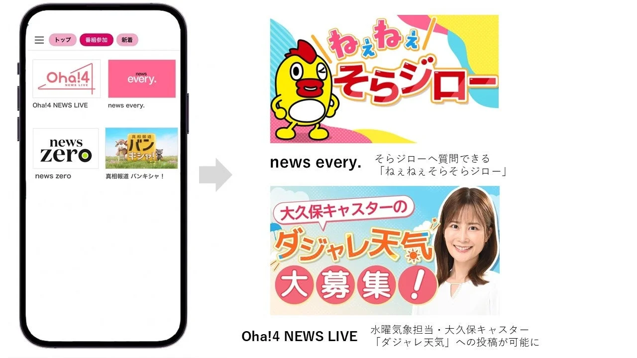 番組参加のイメージ