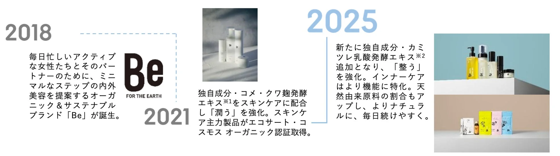 Beブランドの進化