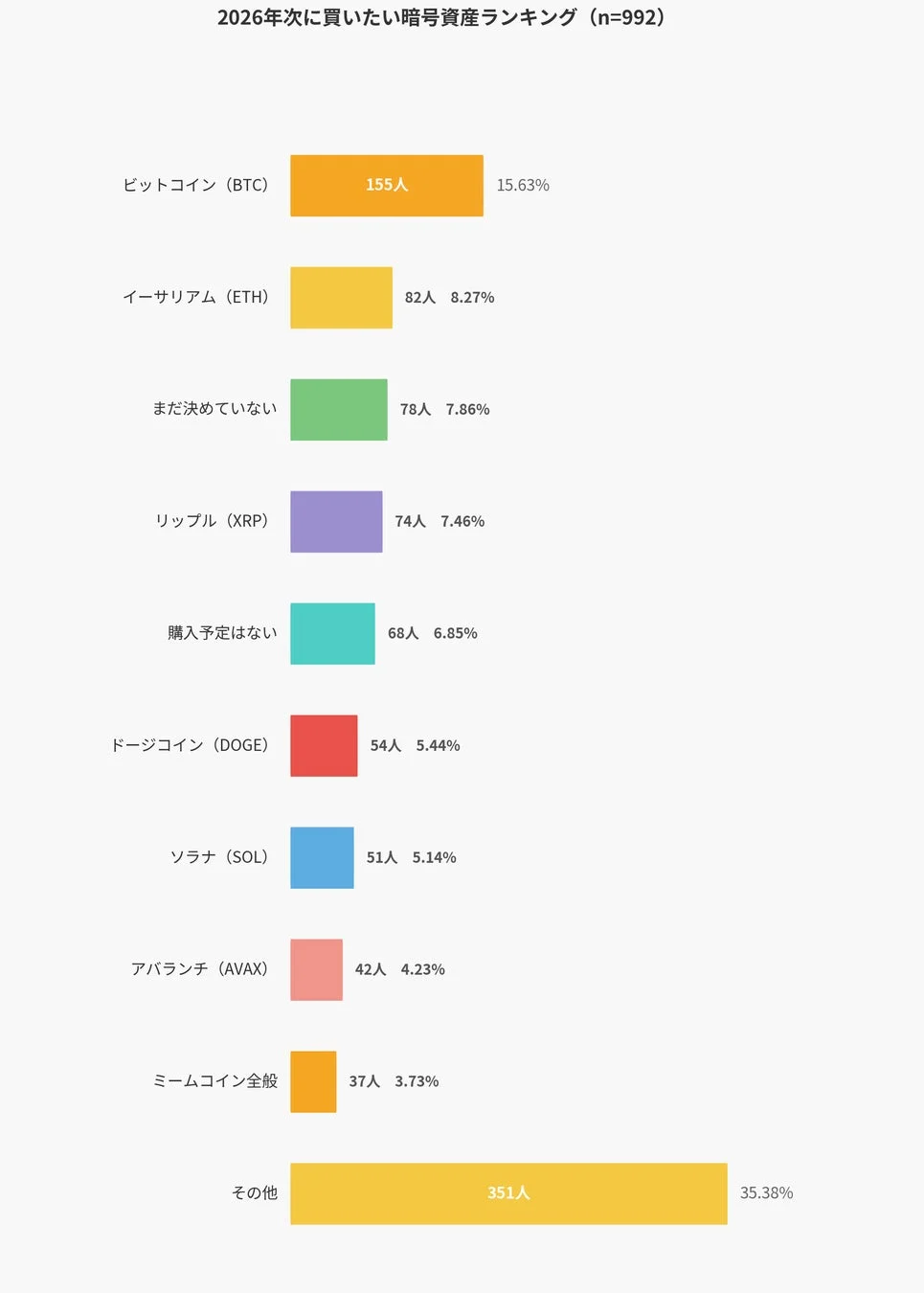 2026年次に買いたい暗号資産ランキング