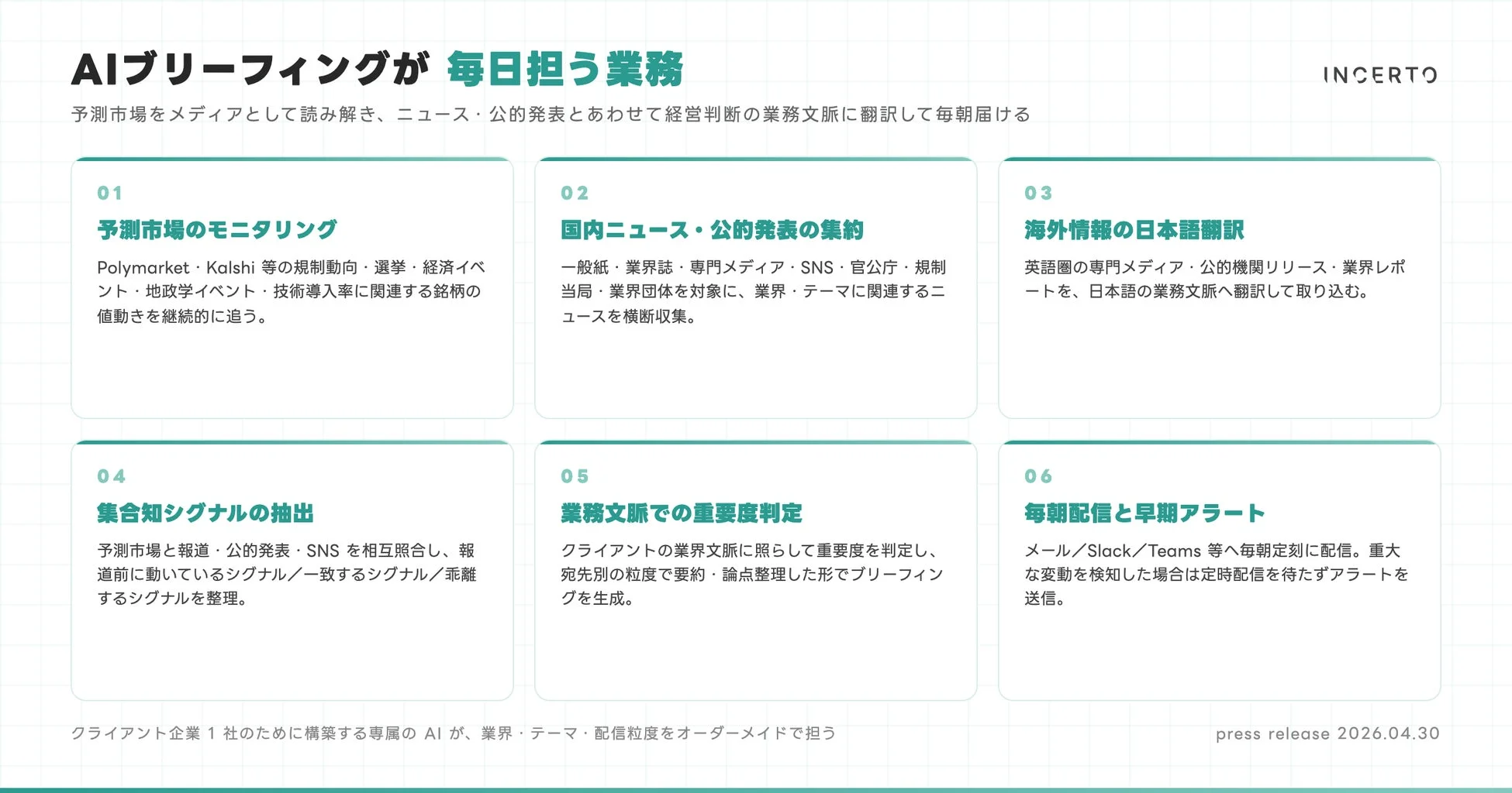 AIブリーフィングが毎日担う業務