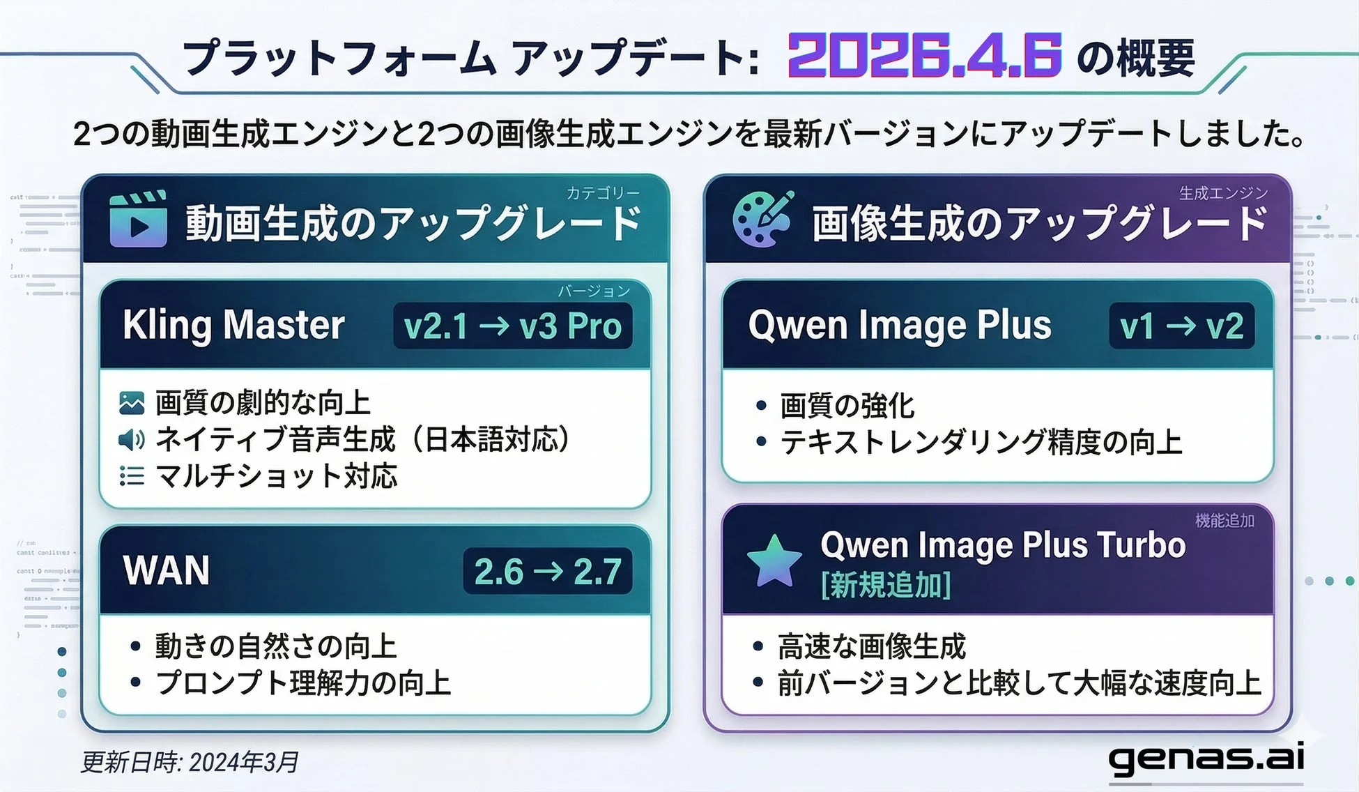 プラットフォームアップデート概要