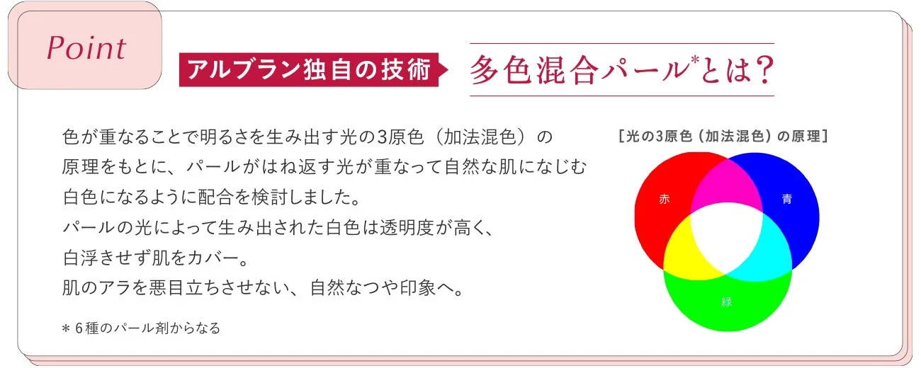 多色混合パール技術