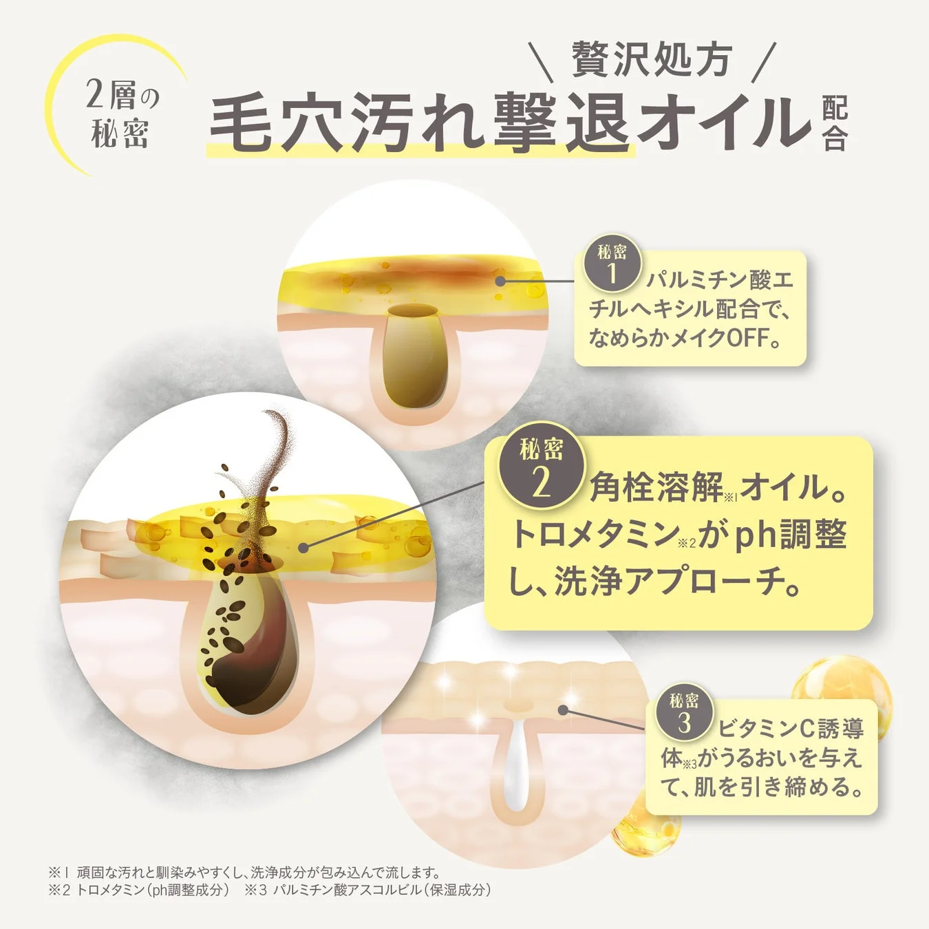 2層の秘密と贅沢処方