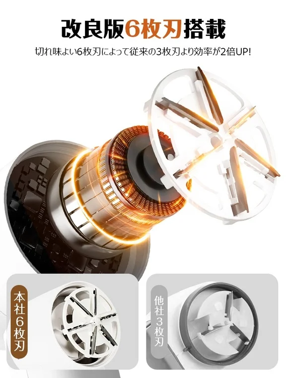 6枚刃の高性能カットシステム