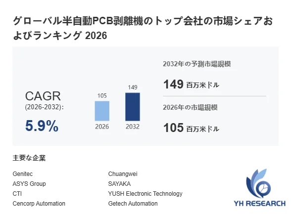 グローバル半自動PCB剥離機のトップ会社の市場シェアおよびランキング 2026