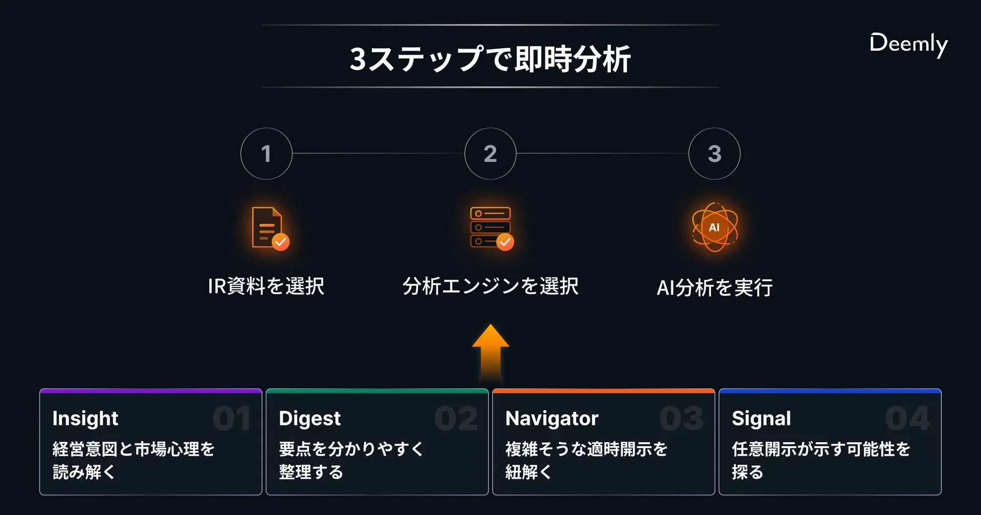 Deemly 3ステップ即時分析