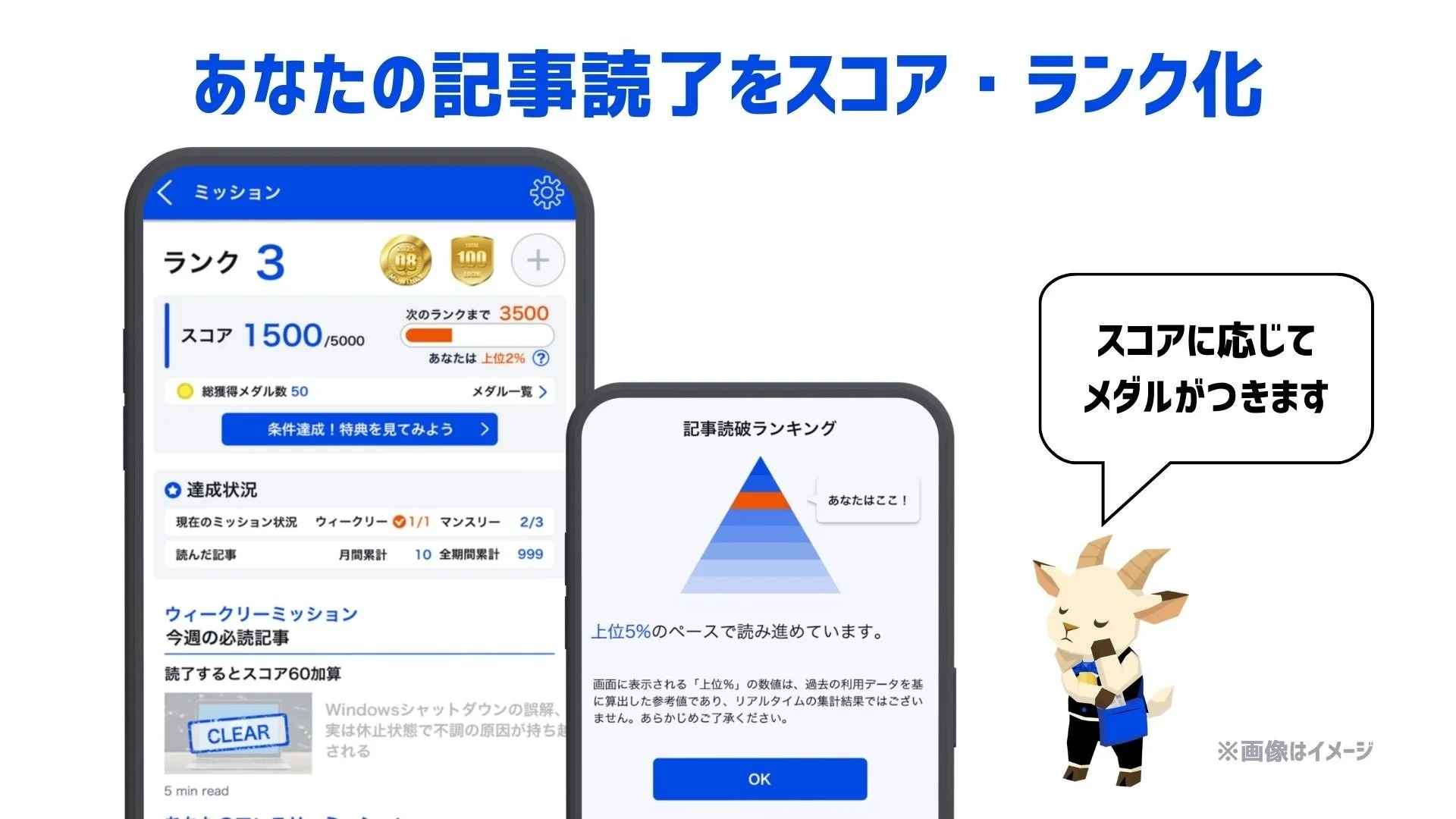 記事の読了状況をスコアとランクで表示するモバイルアプリの画面