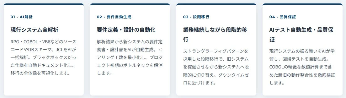 AIを活用したシステム移行・刷新サービス
