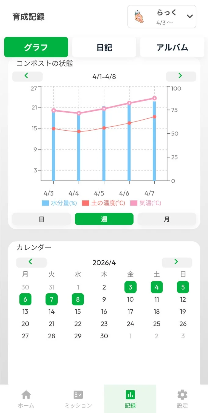 育成記録グラフ