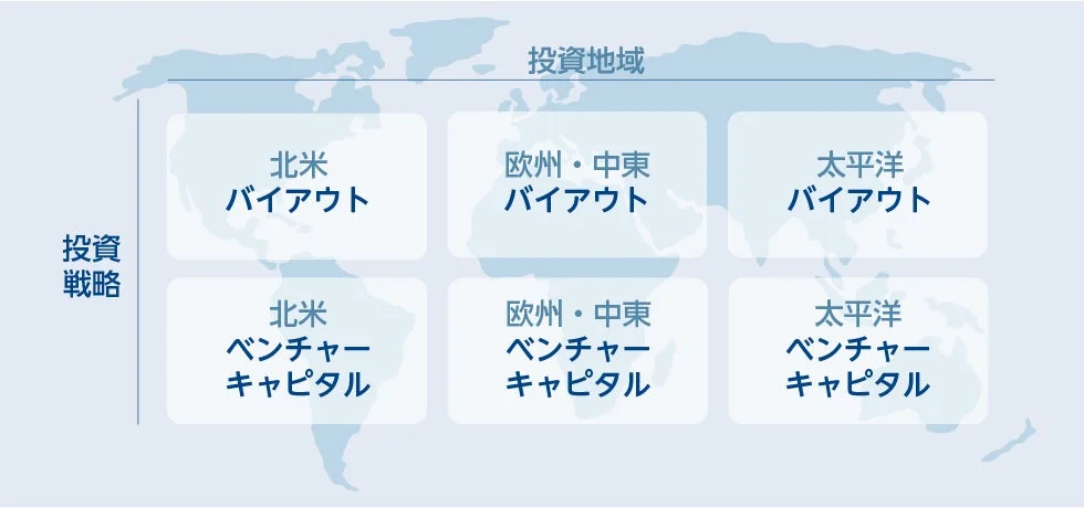 プライベート・エクイティ投資に近いリターンの獲得をめざす方法 Step1