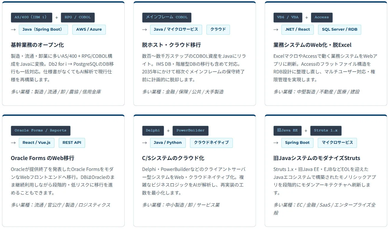 システム移行・モダナイゼーションソリューション