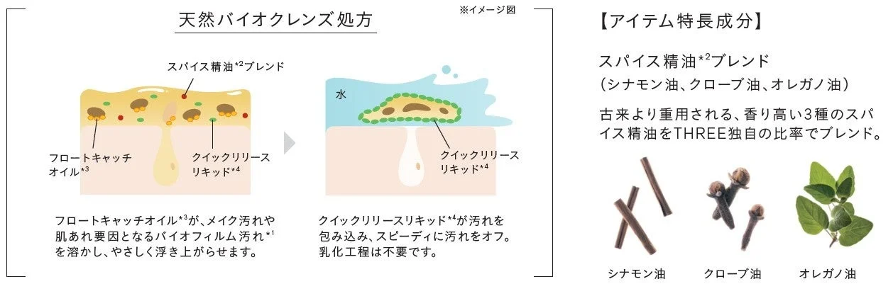 天然バイオクレンズ処方