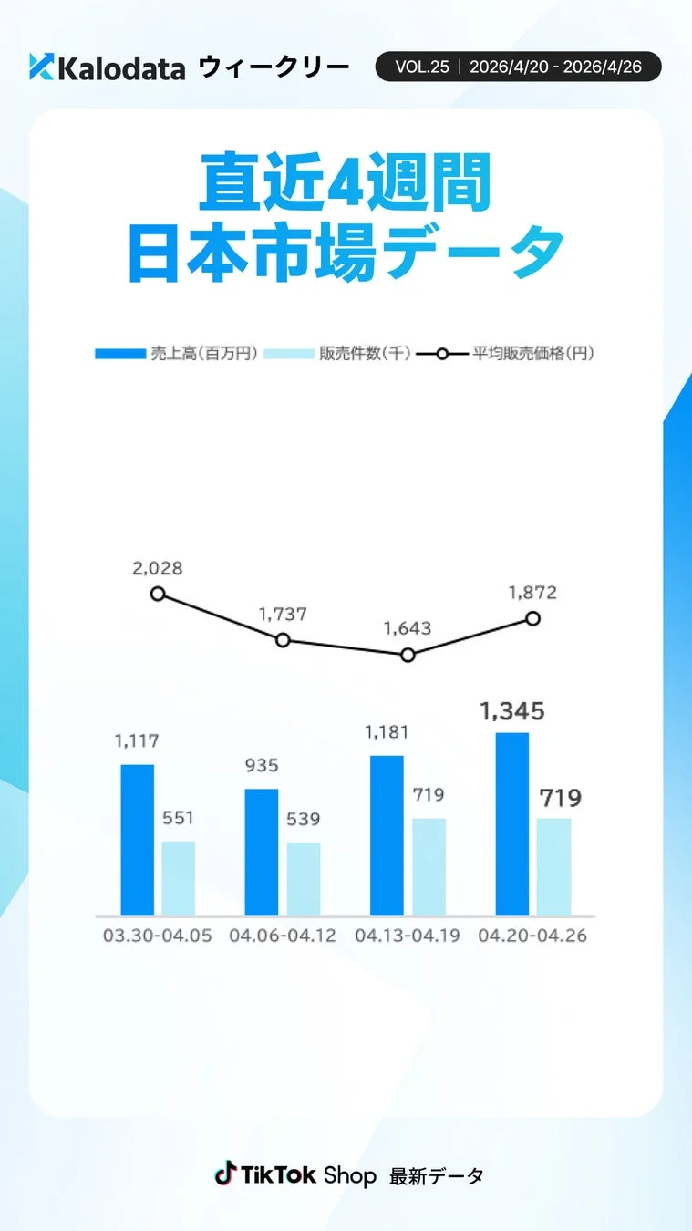 直近4週間の日本市場データ