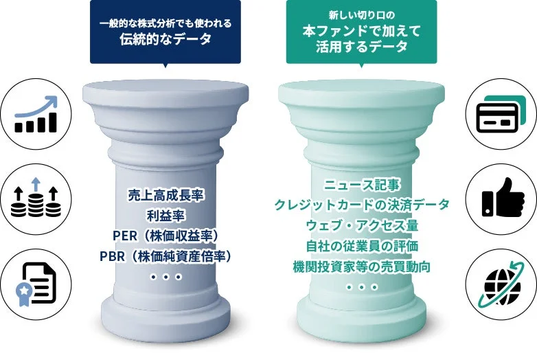 本ファンドの運用での活用データ例