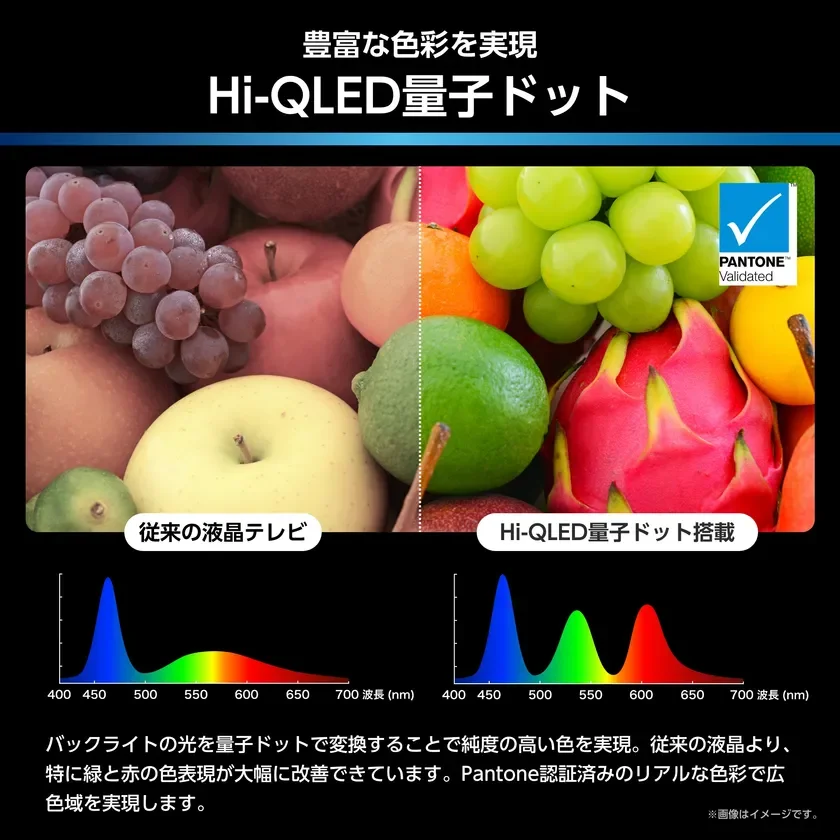 Hi-QLED量子ドット