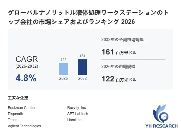 グローバルナノリットル液体処理ワークステーションのトップ会社の市場シェアおよびランキング 2026