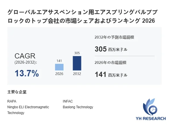 グローバルエアサスペンション用エアスプリングバルブブロックの市場分析図