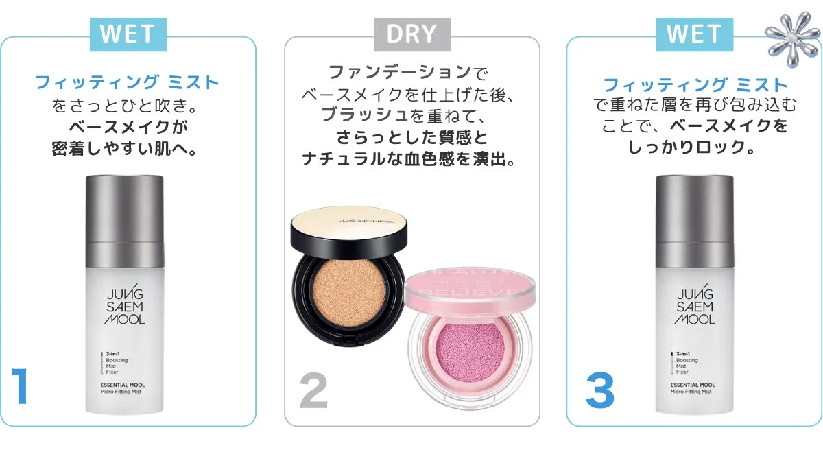 WET&DRY LOCK METHOD (ステップ1-3)