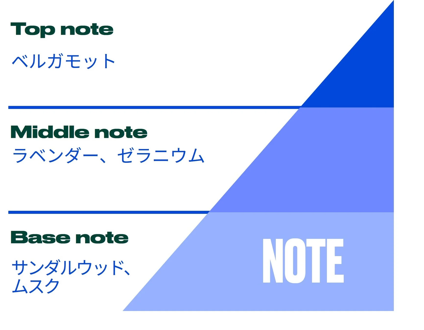 ブルームスク 香りのノート