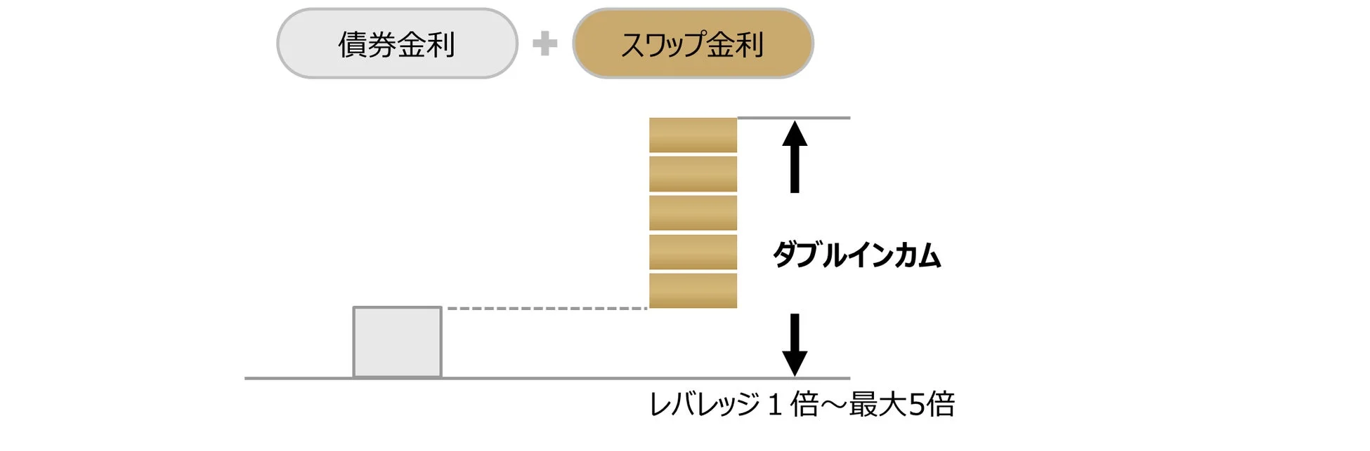 ダブルインカム実現イメージ