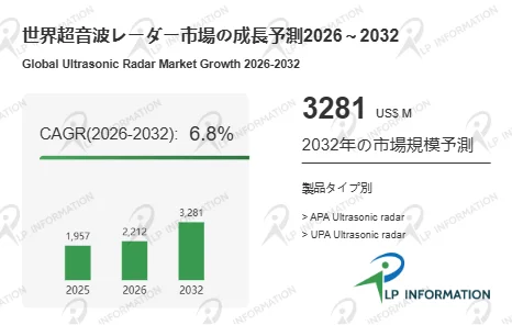 世界超音波レーダー市場の成長予測