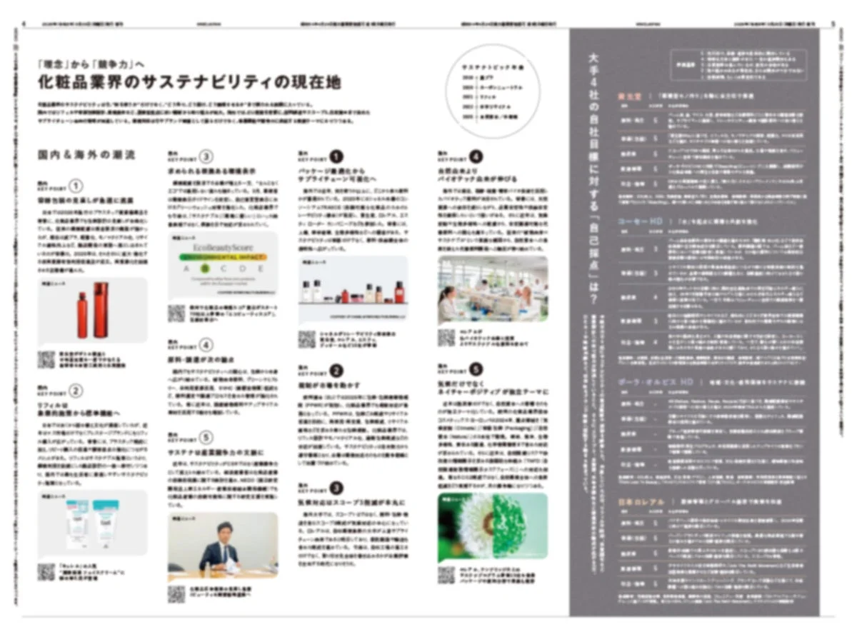 化粧品業界のサステナビリティの現在地