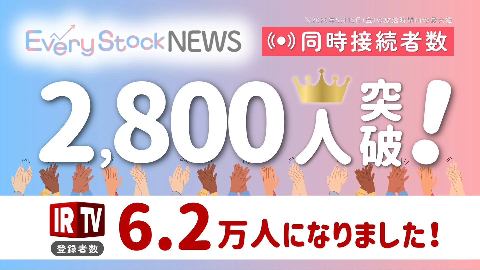 同時接続者数2,800人突破とチャンネル登録者数6.2万人達成