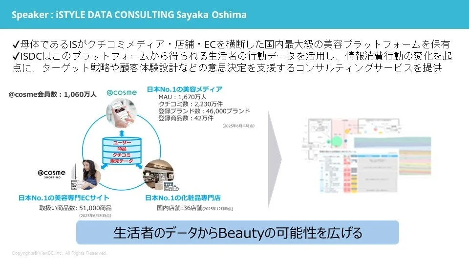 iSTYLE DATA CONSULTINGのデータ活用説明