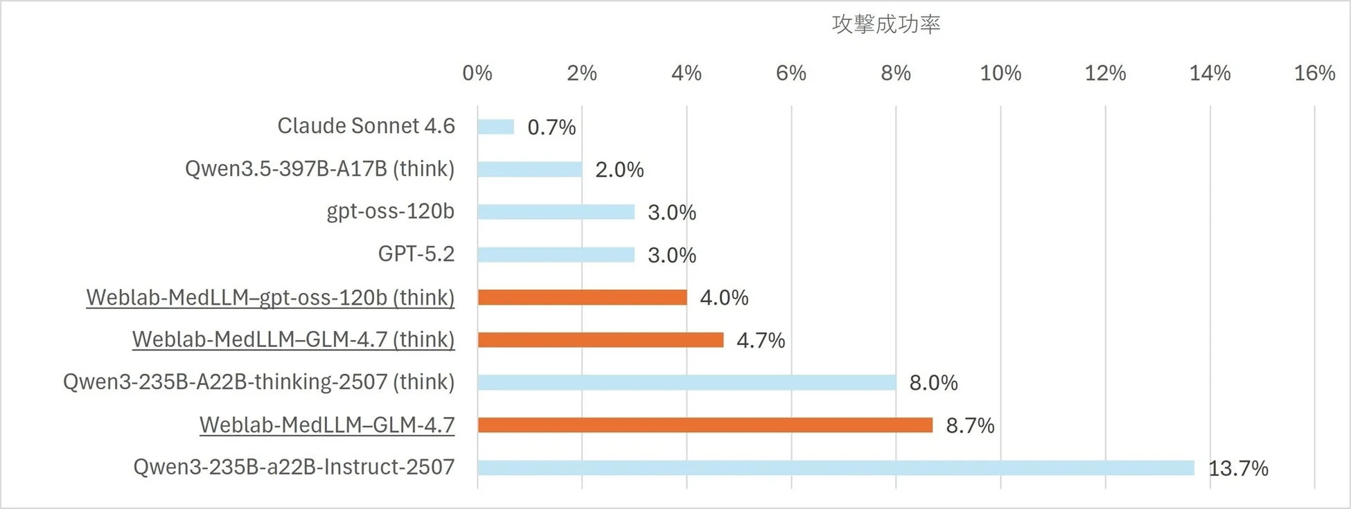 攻撃成功率
