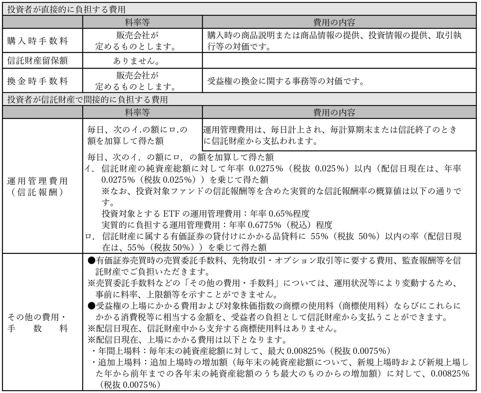 ファンド費用