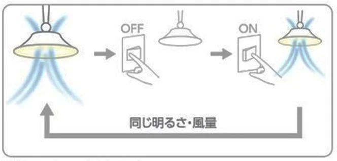 壁スイッチメモリ