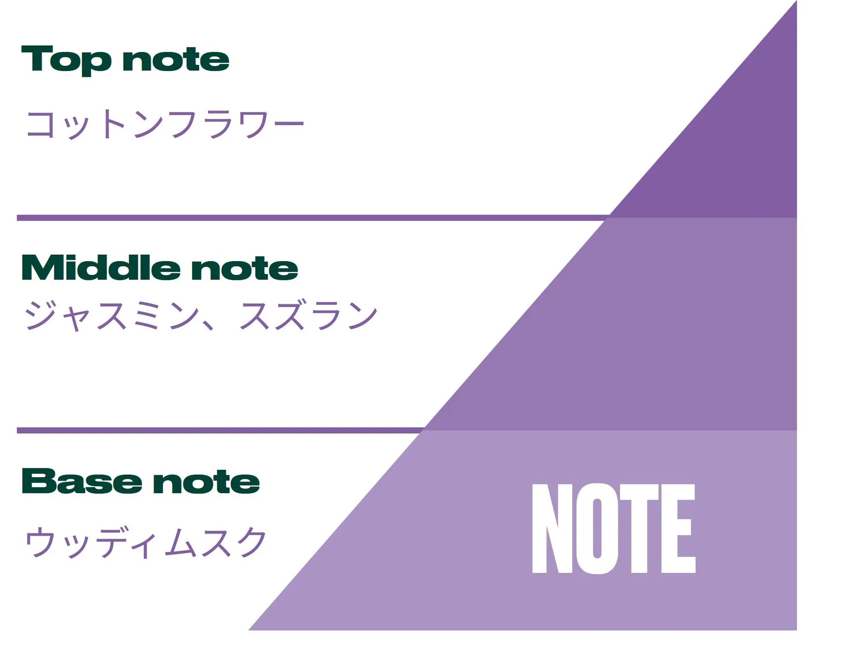 ホワイトムスク 香りのノート