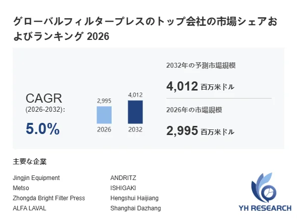 グローバルフィルタープレスのトップ会社の市場シェアおよびランキング 2026