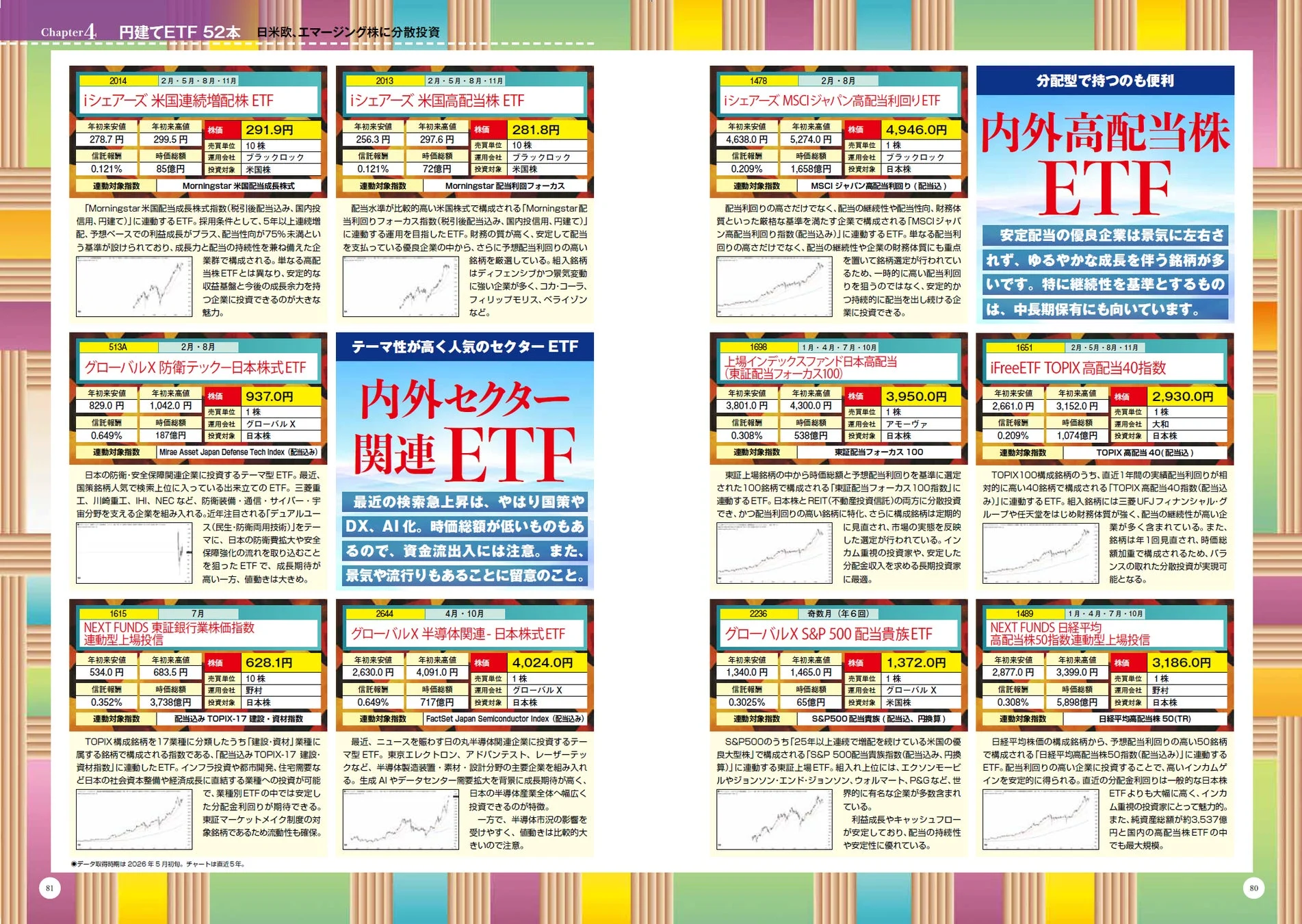 円建てETF