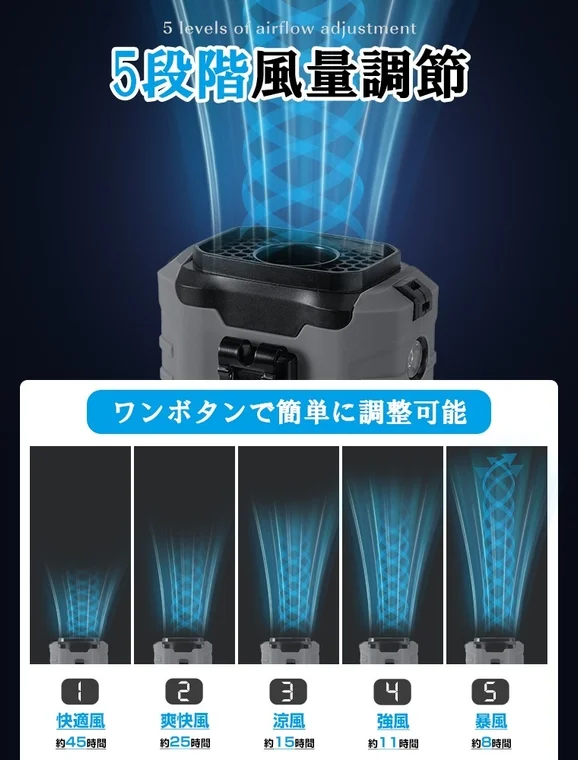 5段階風量調節
