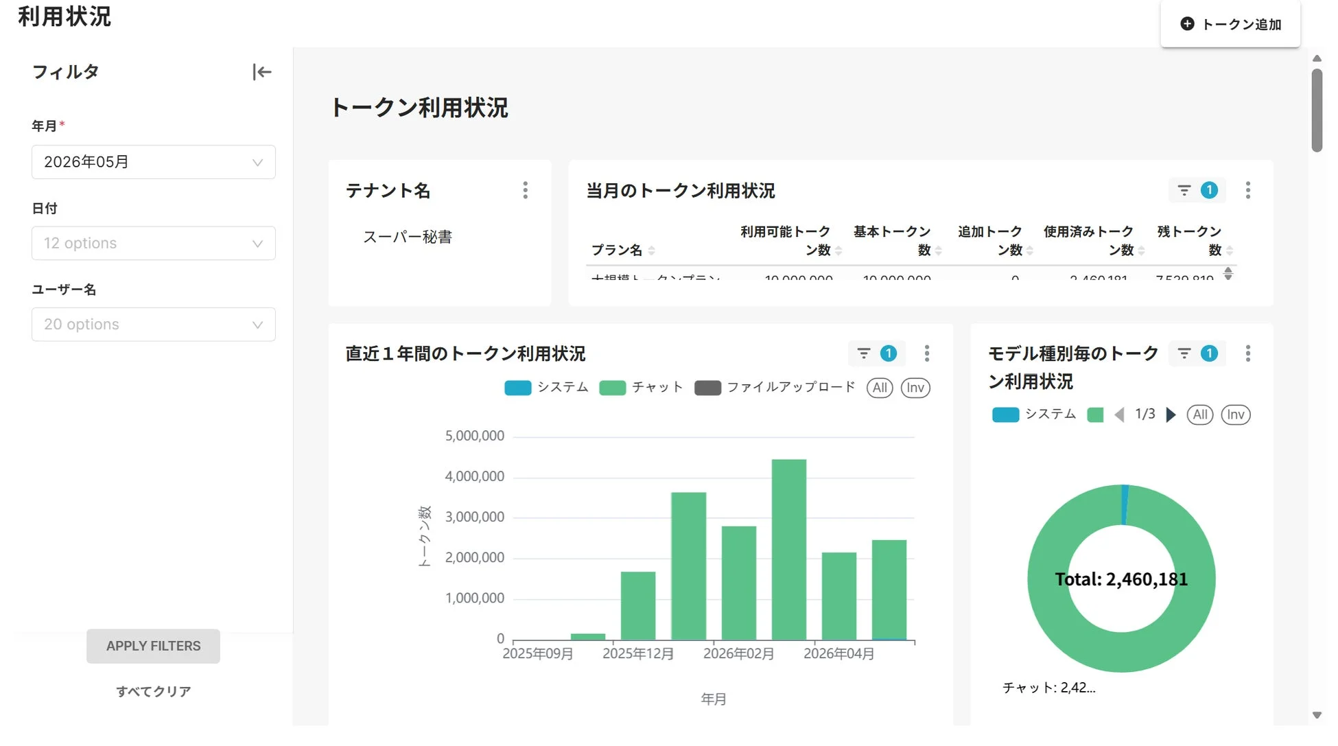 トークン利用状況ダッシュボード