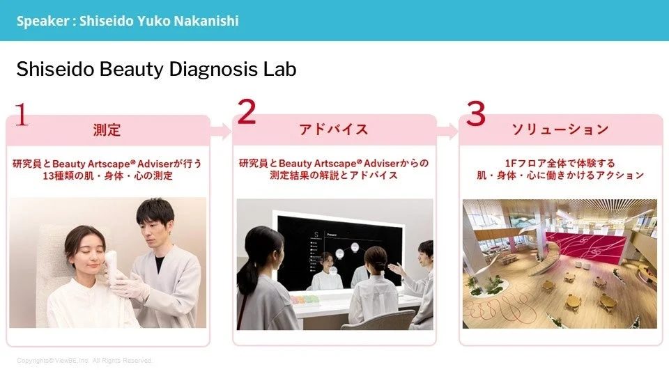 資生堂ビューティー診断ラボの3ステップ